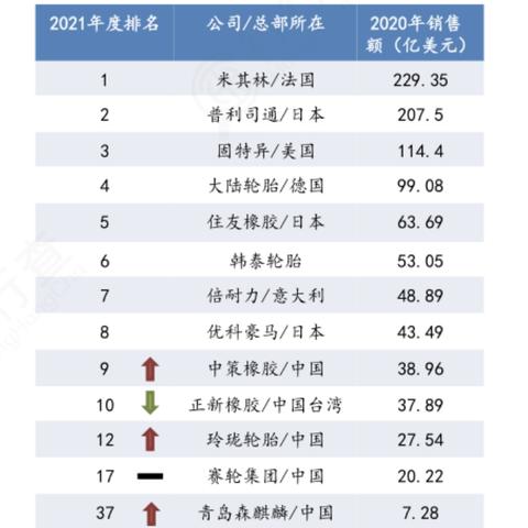 今日丁苯胶价格走势分析