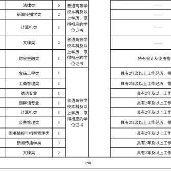 固始在线最新招聘信息速递（XXXX年X月更新）