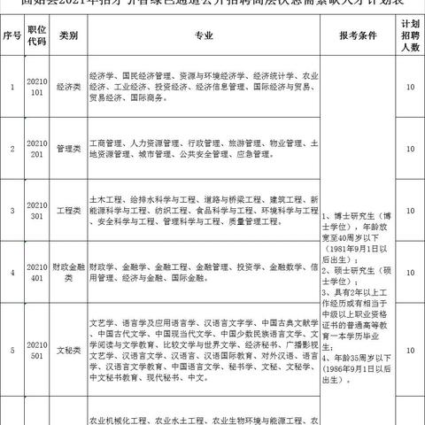 固始在线最新招聘信息速递(XXXX年X月更新)