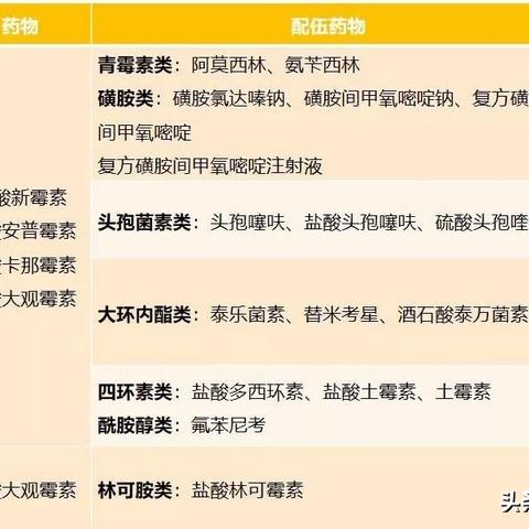 最新兽药配伍表（详解版）