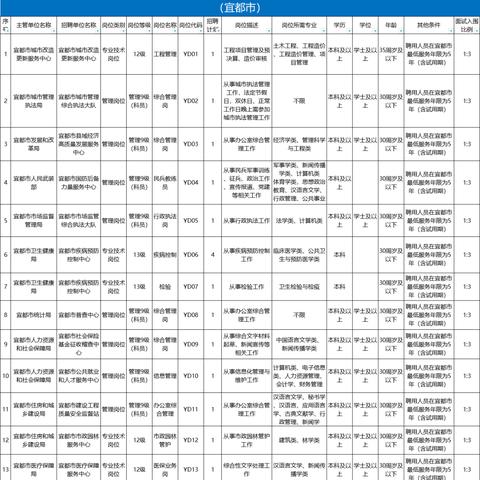 湖北枝江招工信息最新解析