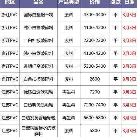 塑料最新价格行情分析报告