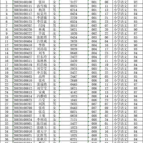 辽宁凌源最新招聘信息汇总