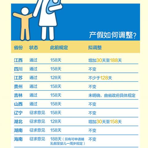 陕西二胎产假新政规定