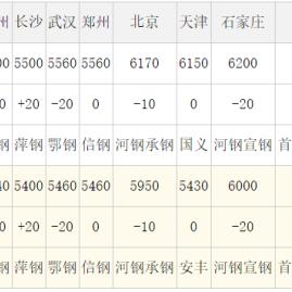 线材价格行情,最新报价与市场动态分析