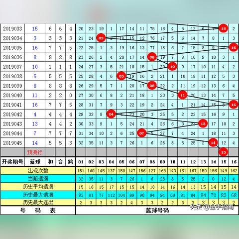 双色球精准杀号分析文章,最新策略解读