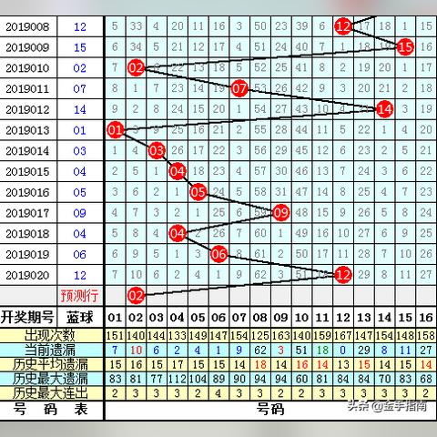 双色球精准杀号分析文章,最新策略解读