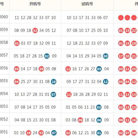 最新开机号解析文章分享