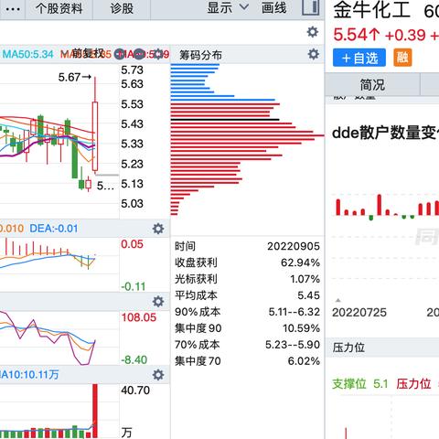 金牛化工最新动态更新