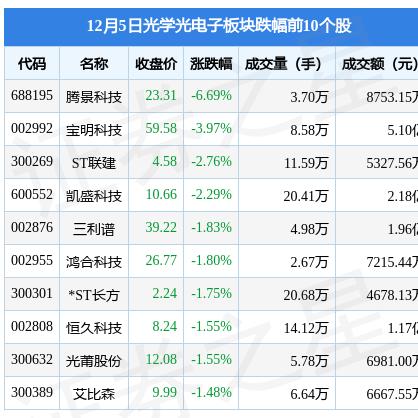 宇顺电子最新动态更新